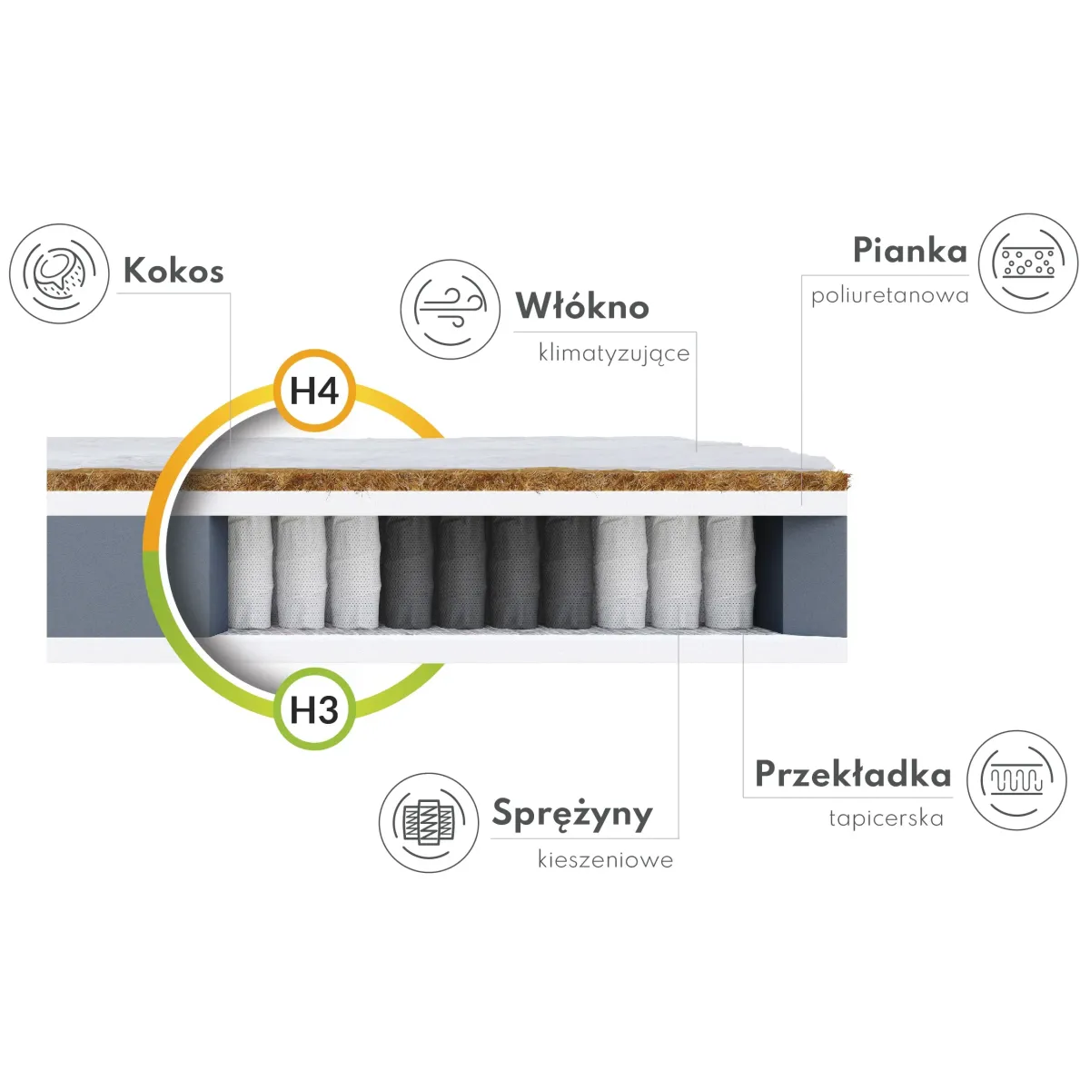 Materac FAMILY MAX FDM kieszeniowy