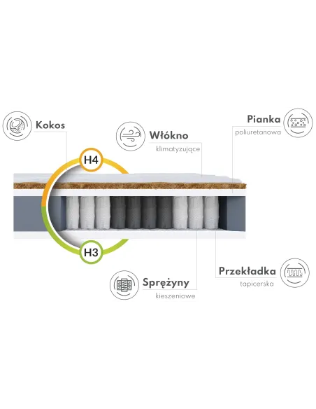 Materac FAMILY MAX FDM kieszeniowy